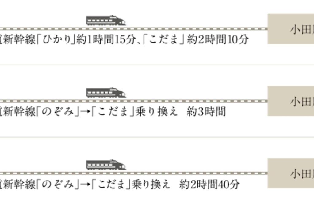 Linkage Stay Hakone Yumoto Εξωτερικό φωτογραφία